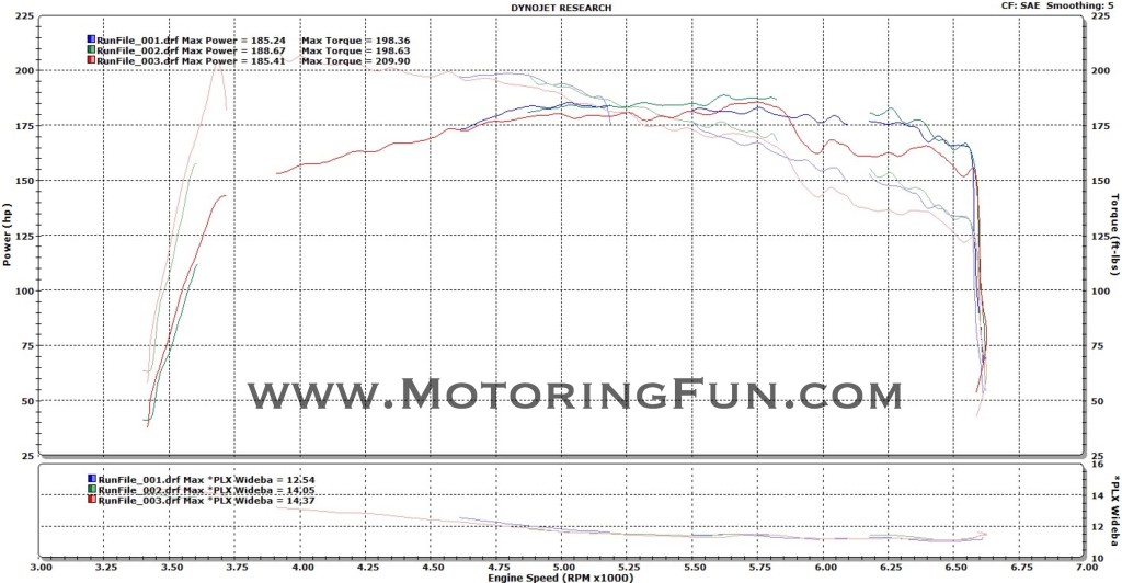 2013-R60-CooperS-Dyno20151107